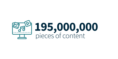Plus de 178 000 000 de contenus