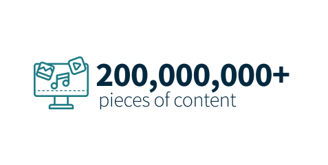Over 178,000,000 pieces of content