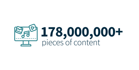 Over 178,000,000 pieces of content