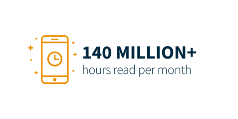 Mais de 140 milhões de horas lidas por mês