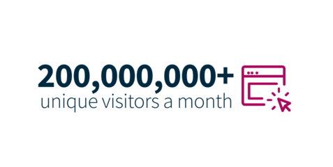 Más de 200 000 000 visitantes únicos por mes